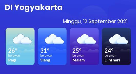 Prakiraan Cuaca DIY Minggu 12 September 2021, Sebagian Wilayah Hujan