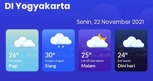 Prakiraan Cuaca Yogyakarta Senin 22 November 2021, Hujan Lebat Disertai Petir dan Angin Kencang