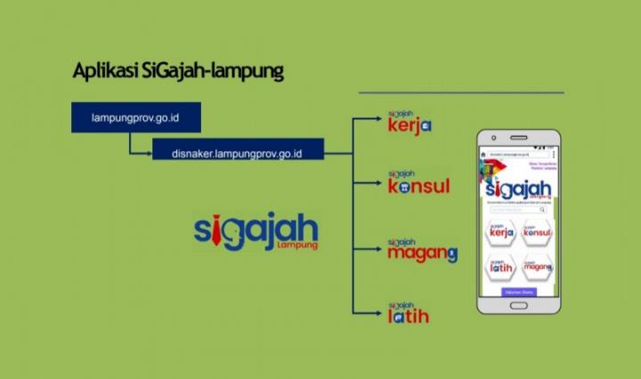 Menuju Lampung Berdaya, Disnaker Luncurkan Portal Aplikasi Sigajah Lampung
