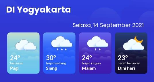 Prakiraan Cuaca DIY 14 September 2021, Sebagian Yogyakarta Bakal Berawan