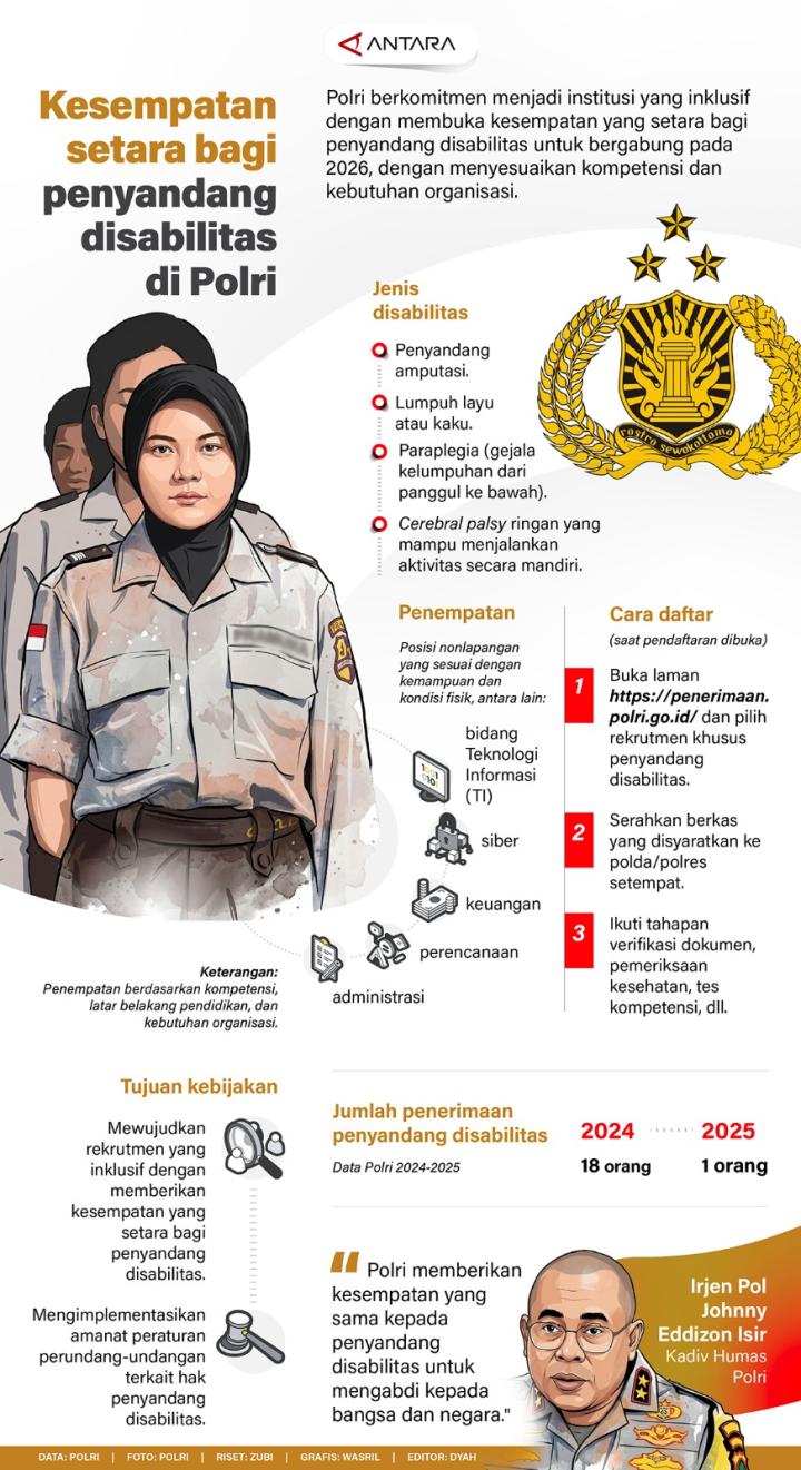 Polri Komitmen Untuk Menjadi Institusi Yang Inklusif Membuka Kesempatan Yang Setara Bagi Penyandang Disabilitas 