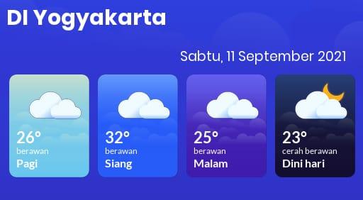 Prakiraan Cuaca DIY 11 September 2021 Berawan Sepanjang Hari