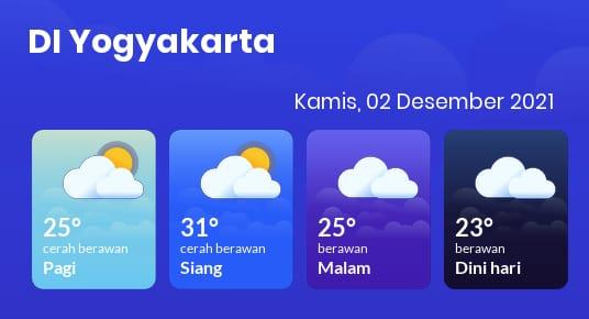 Prakiraan Cuaca Yogyakarta, 2 Desember 2021: Cerah Berawan Siang Hari, Berawan Sore Hari