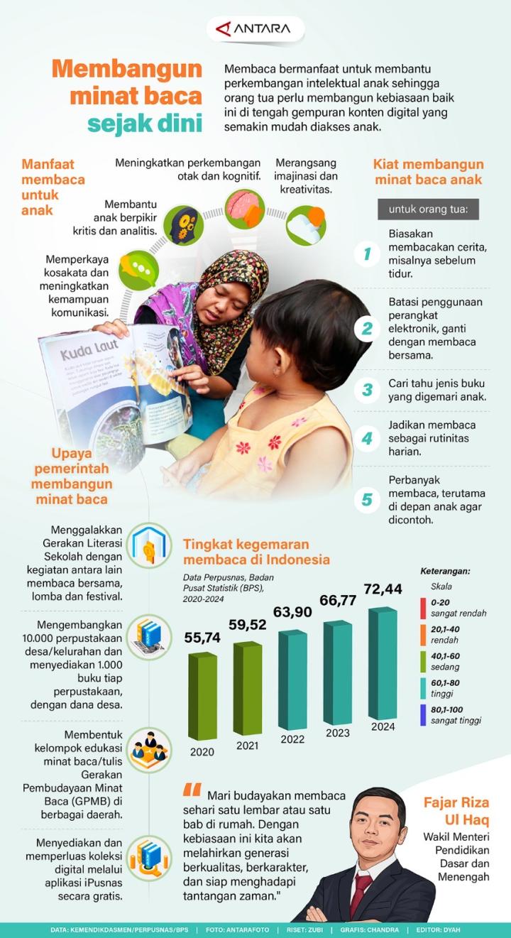 Membaca Bermanfaat Untuk Membantu Perkembangan Intelektual 