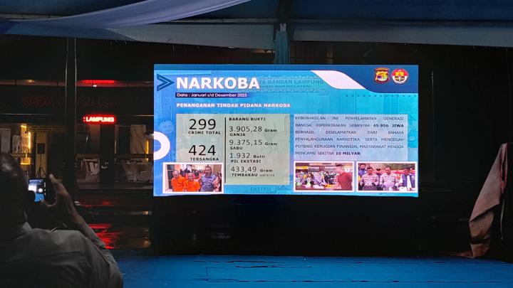 Setahun, Polresta Bandar Lampung Sita 9,3 Kg Sabu dan Amankan 424 Tersangka
