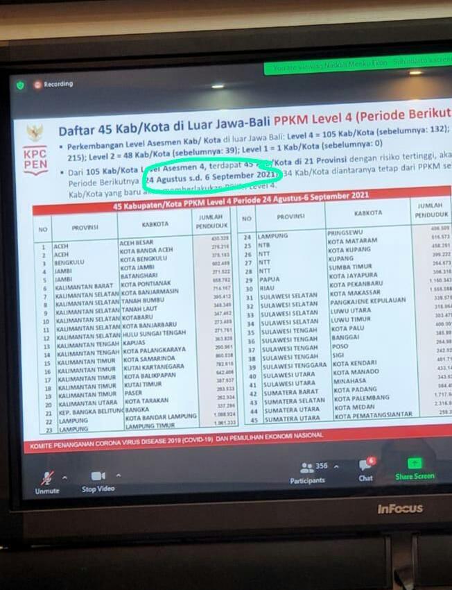 PPKM Level 4 Apakah Diperpanjang Lagi? Berikut Ulasannya