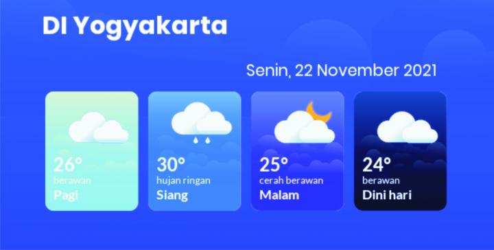 Prakiraan Cuaca DIY Selasa 30 November 2021-11-30, Berawan Sepanjang Hari