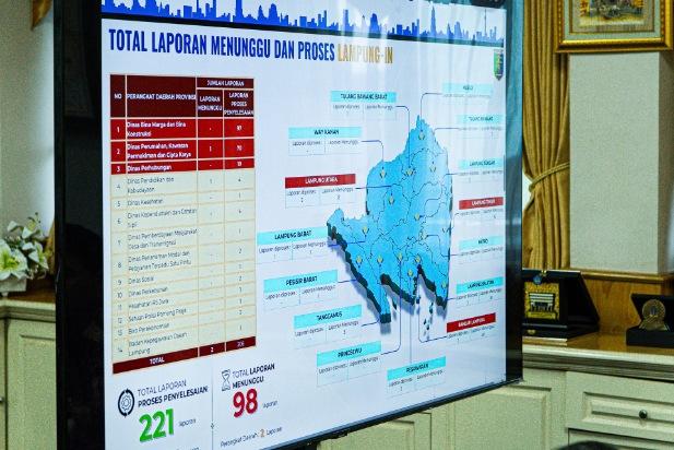 Pemprov Lampung Percepat Digitalisasi Pelayanan, Lampung-In Versi 2 Segera Diluncurkan