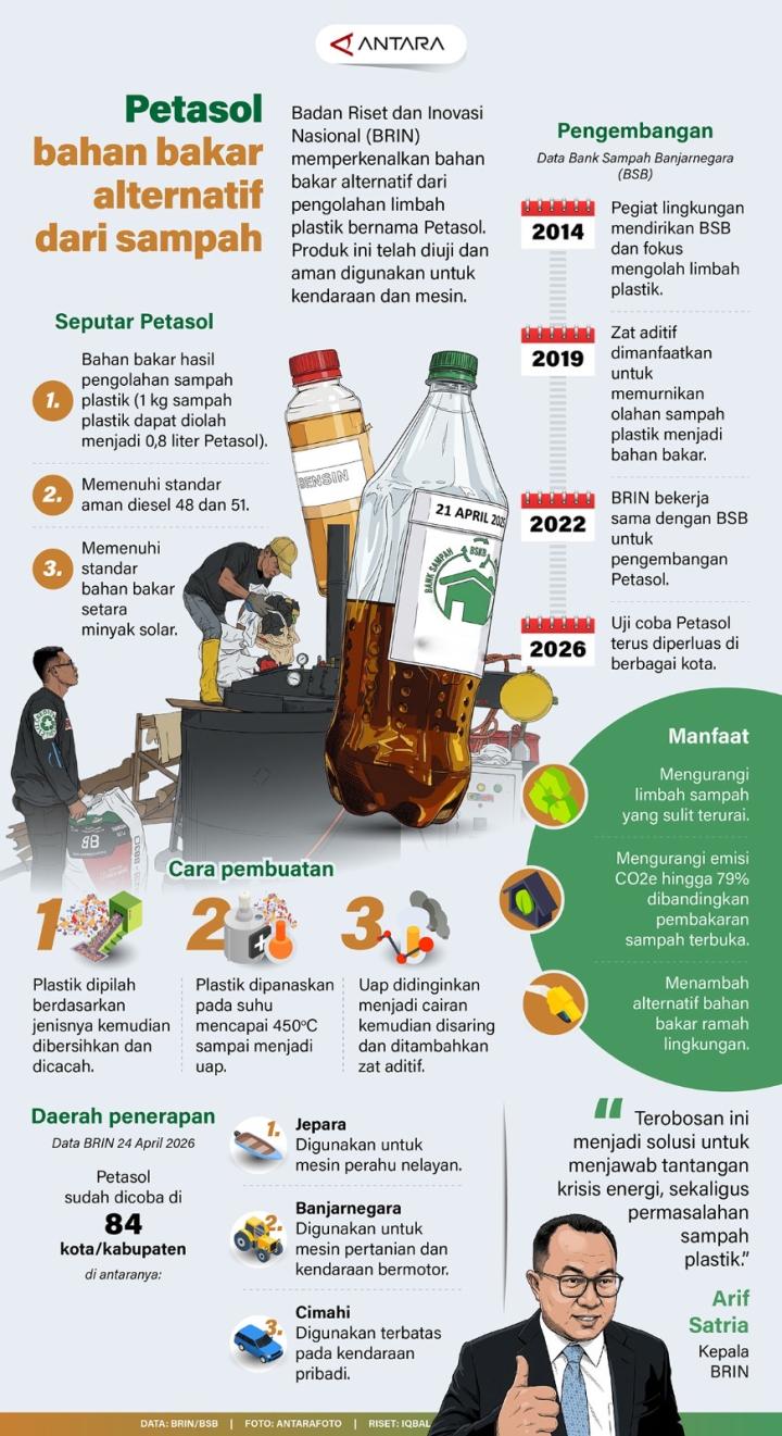 Badan Riset dan Inovasi Nasional (BRIN) Memperkenalkan Bahan Bakar Alternatif Petasol