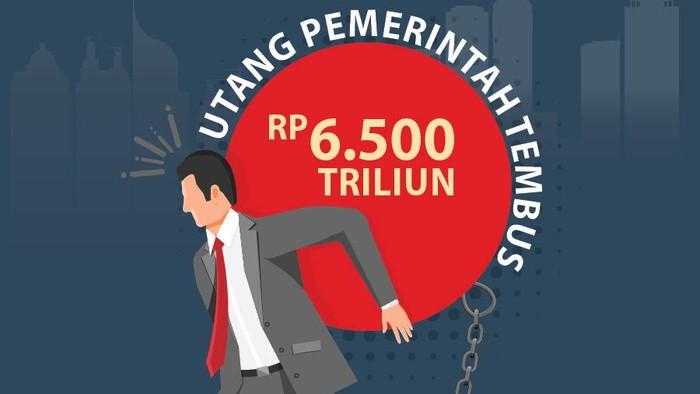 6.554,56 Triliun Hutang Negara, Inikah Arti Kemerdekaan Indonesia Sesungguhnya