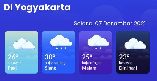 Prakiraan Cuaca DIY Selasa 7 Desember 2021, Berawan Pagi Hari