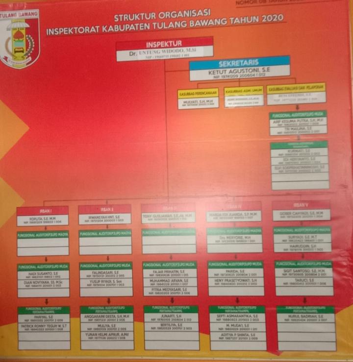Ketua SMSI Tulang Bawang Datangi Inspektorat Kabupaten Setempat