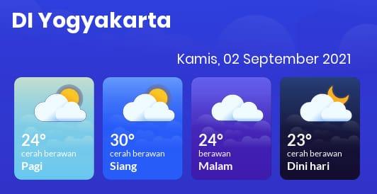 Prakiraan Cuaca DIY 2 September 2021 Yogyakarta Berawan Sepanjang Hari