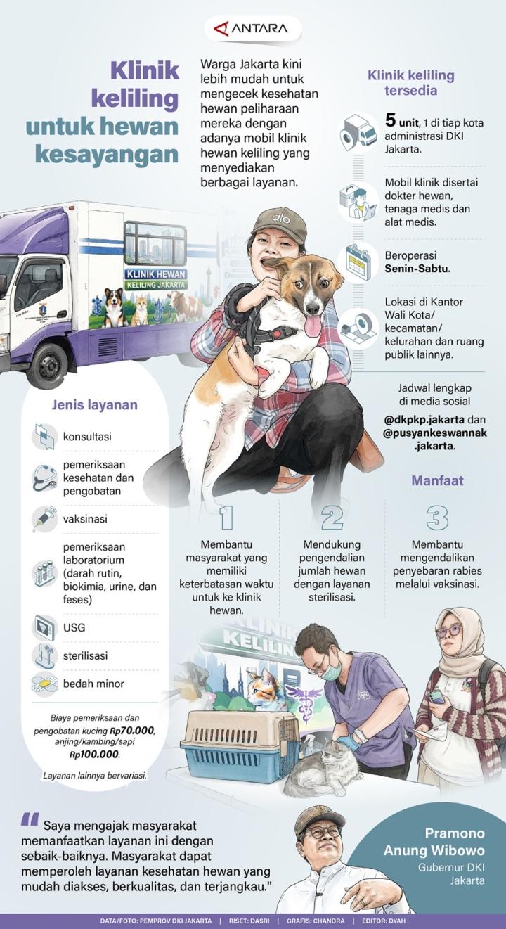 Warga Jakarta Kini Lebih Mudah Untuk Mengecek Kesehatan Hewan Peliharaan 