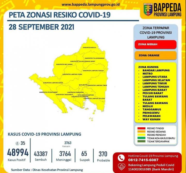 Update Covid-19 di Lampung  Selasa 28 September 2021