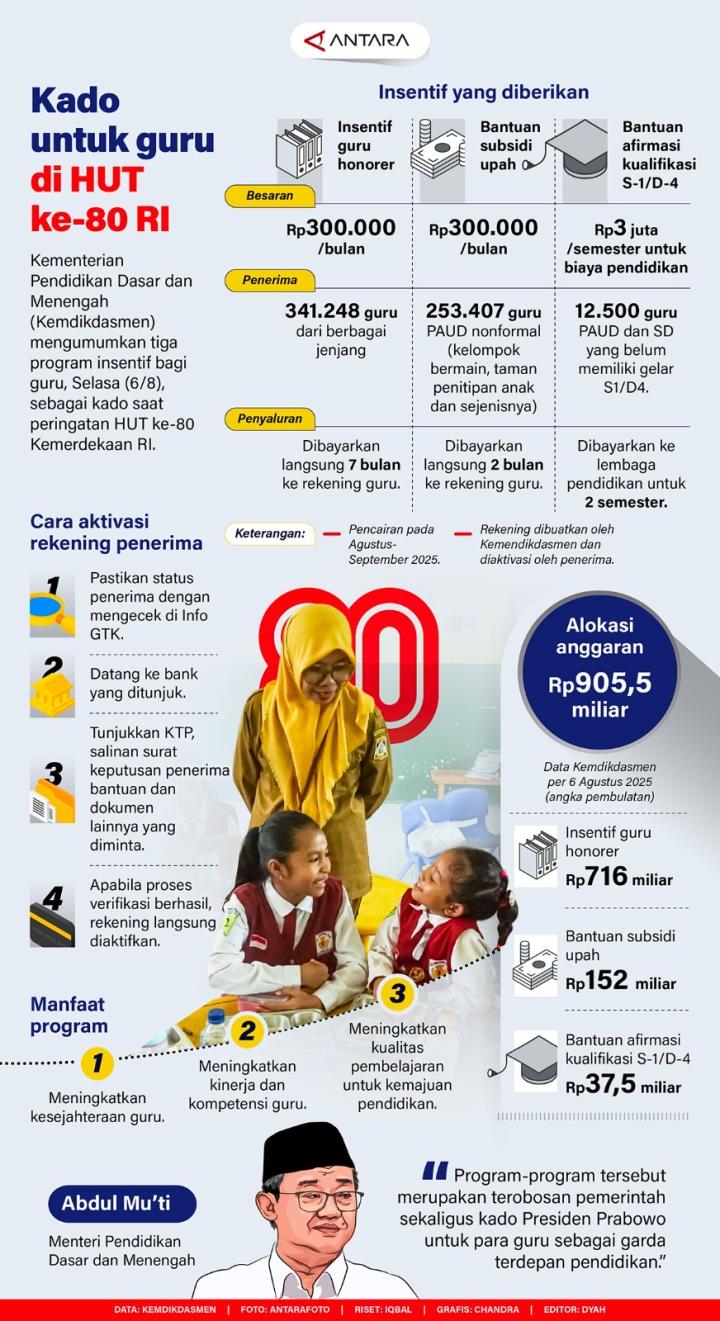 Kementerian Pendidikan Dasar dan Menengah Umumkan Tiga Program Itensif Bagi Guru 