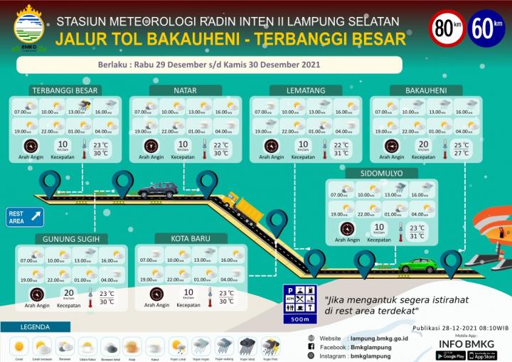 Simak! Ini Prakiraan Cuaca di Wilayah Tol Lampung