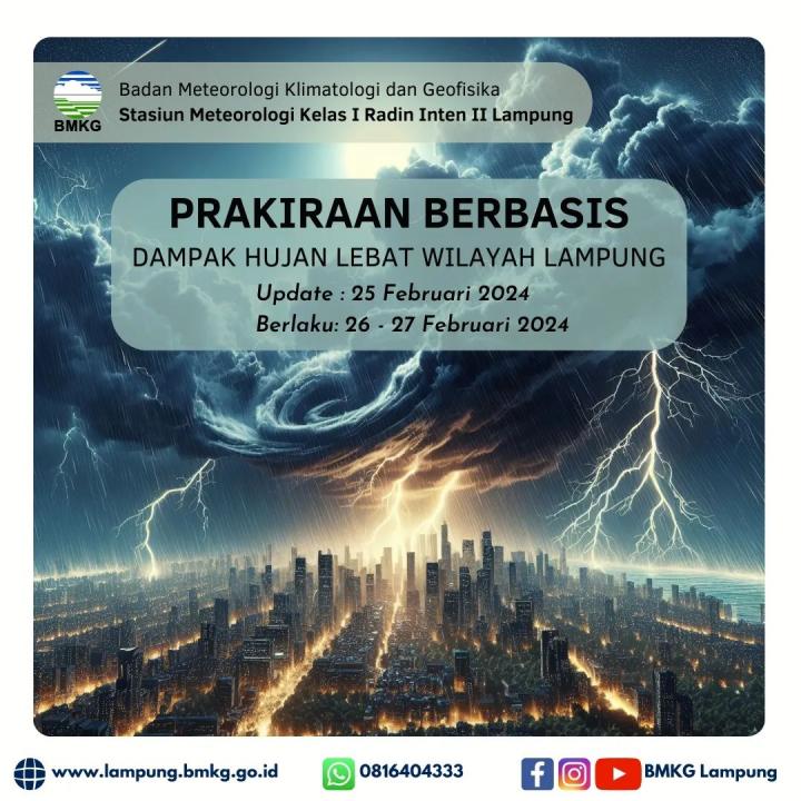 Prakira Cuaca Berbasis Dampak Hujan Lebat BMKG Lampung, Sejumlah Kecamatan Harus Waspada