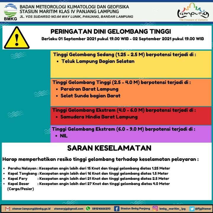 BMKG Ingatkan Masyarakat Waspada Potensi Gelombang Tinggi 4 Meter di Perairan Lampung