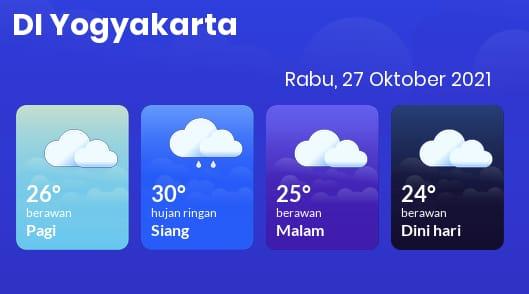 Prakiraan Cuaca Yogyakarta 27 Oktober 2021,  Yogyakarta Hujan Ringan Siang Hari, Berawan Sore Hari