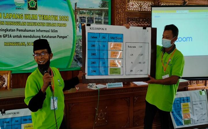 Petani di Nanggulan Kulonprogo Dapatkan Pelatihan Sekolah Iklim Lapangan Guna Pahami Cuaca Ekstrem