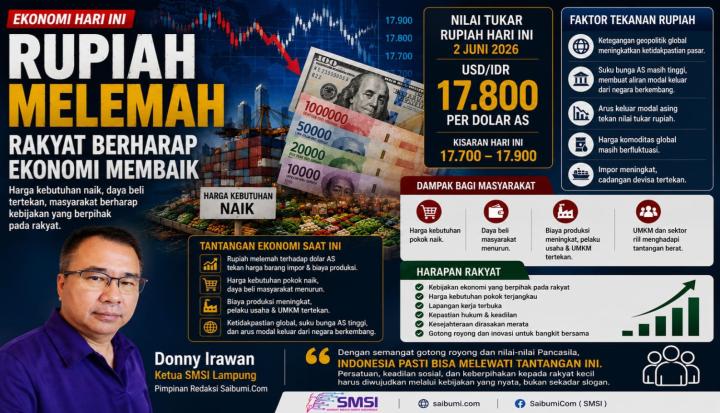 Rupiah Melemah, Rakyat Berharap Ekonomi Nasional Segera Membaik