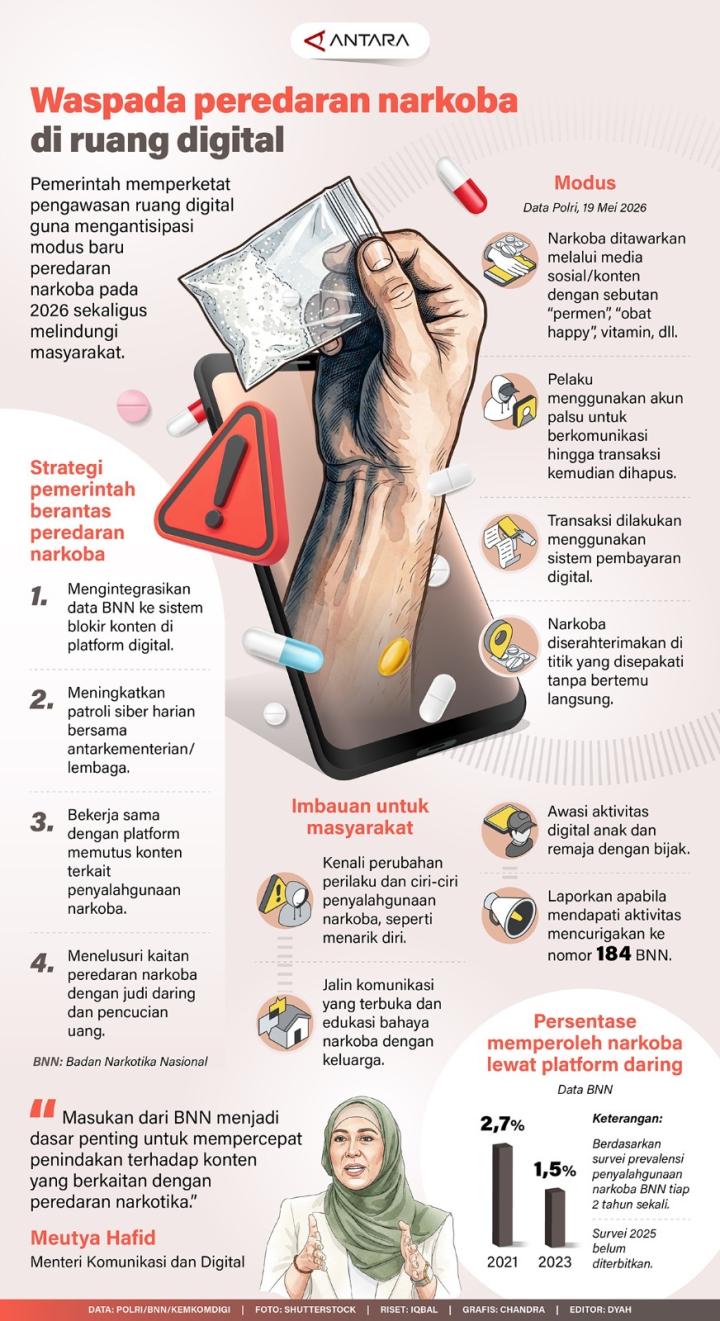 Pemerintah Perketat Pengawasan Ruang Digital Guna Antisipasi Modus Baru Peredaran Narkoba 