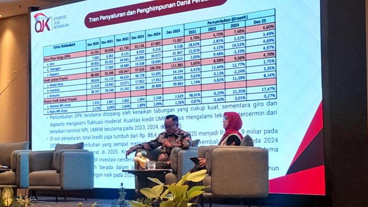 TPAKD dan OJK Evaluasi Pertumbuhan Kredit UMKM di Lampung