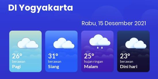 Prakiraan Cuaca DIY Rabu 15 Desember 2021, Yogyakarta Berawan Seharian