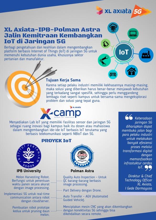 Kembangkan IoT di Jaringan 5G XL Axiata Jalin Kemitraan dengan IPB dan Polman Astra