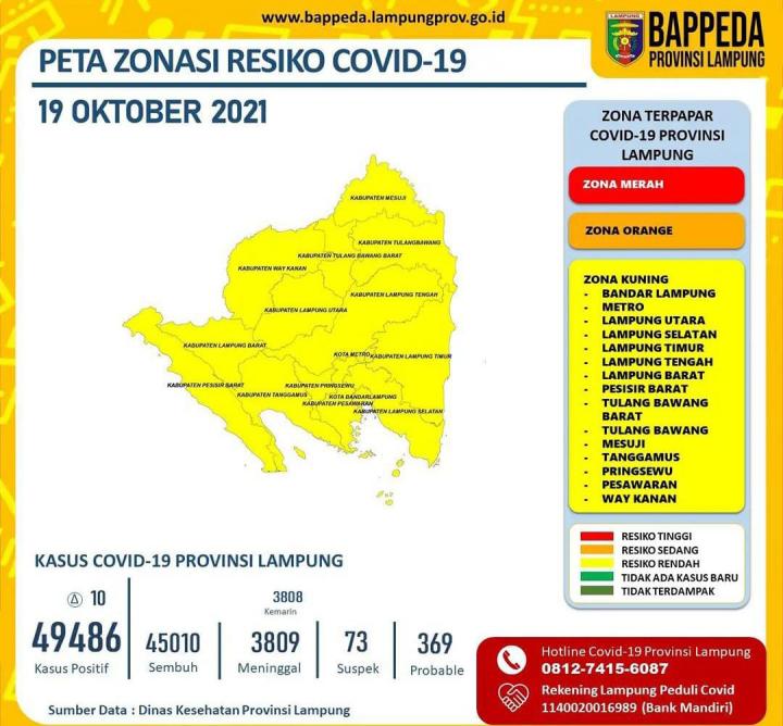 Update Covid Selasa 19 Oktober 2021