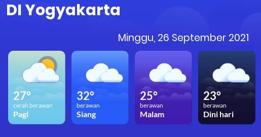 Prakiraan Cuaca DIY Minggu 26 September 2021, Sebagian DI Yogyakarta Berawan