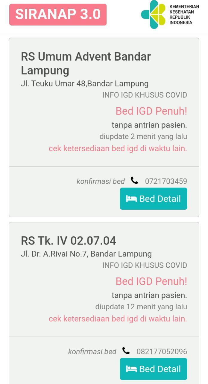 Sejumlah Kamar IGD Khusus Pasien Covid-19 di Rumah Sakit Bandarlampung Penuh
