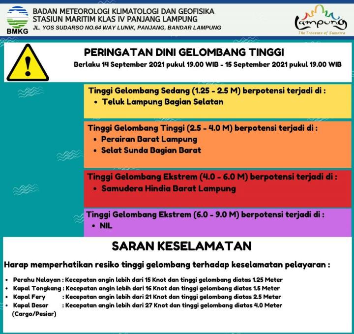 Waspada Potensi Gelombang Tinggi 6 Meter di Perairan Lampung