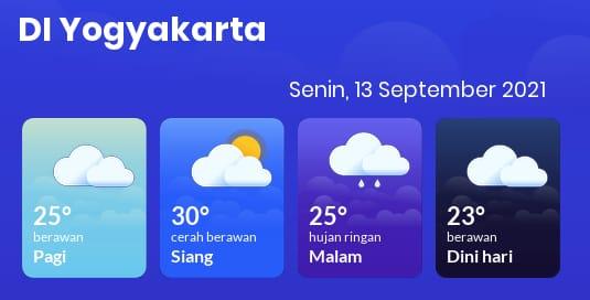 Prakiraan Cuaca DIY Senin 13 September 2021, Kota Jogja Cerah Berawan Siang Hari
