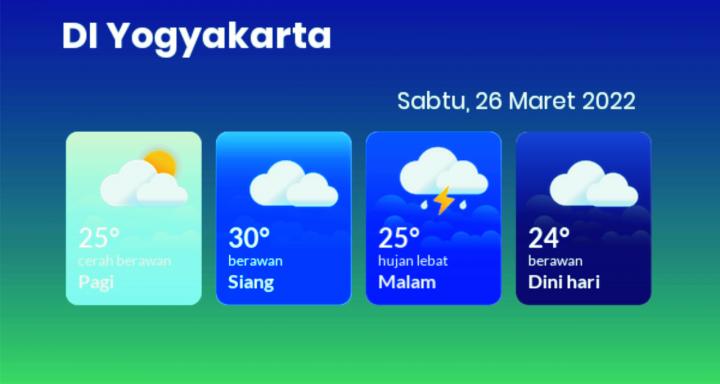 Prakiraan Cuaca DIY Sabtu 26 Maret 2022, Berawan Hingga Hujan Disertai Angin Kencang dan Petir