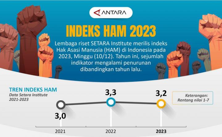 Indeks HAM 2023