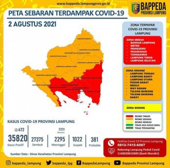 Hari Terakhir PPKM, 7 Wilayah Di Provinsi Lampung Masih Masuk Zona Merah