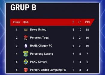 Dilumat PSKC 3-2, Badak Lampung Kembali Jadi Juri Kunci 
