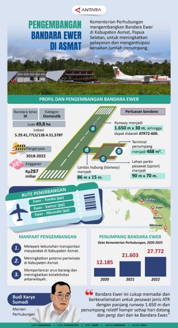 Kementerian Perhubungan Kembangkan Bandara Ewer di Kabupaten Asmat Papua Selatan