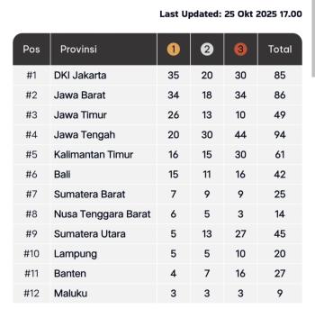 Lampung Mantap di 10 Besar Klasemen PON Beladiri Kudus 2025