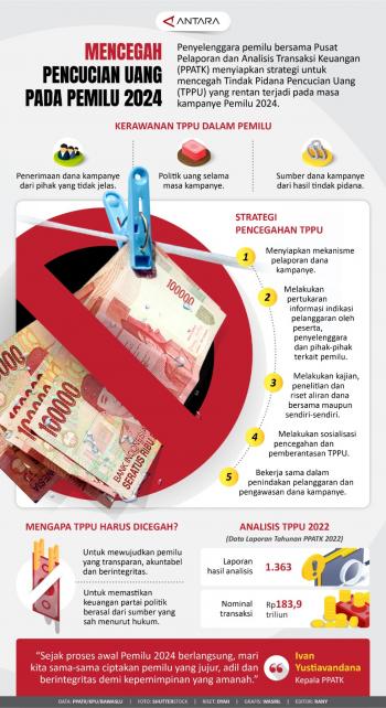 Penyelenggara Pemilu Bersama Pusat Pelaporan dan Analisis Transaksi Keuangan (PPATK) Menyiapkan Strategi Untuk Mencegah Tindak Pidana Pencucian Uang