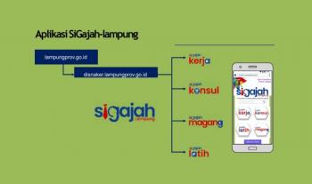 Menuju Lampung Berdaya, Disnaker Luncurkan Portal Aplikasi Sigajah Lampung
