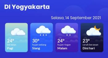 Prakiraan Cuaca DIY 14 September 2021, Sebagian Yogyakarta Bakal Berawan
