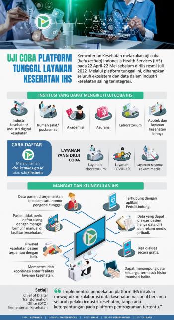 Kemenkes Lakukan Uji Coba IHS Pada Mei 2022 Mendatang