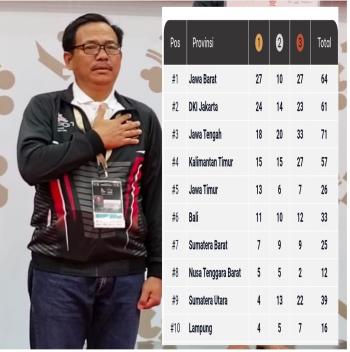 KONI Lampung Targetkan Dua Emas dari Wushu dan Karate