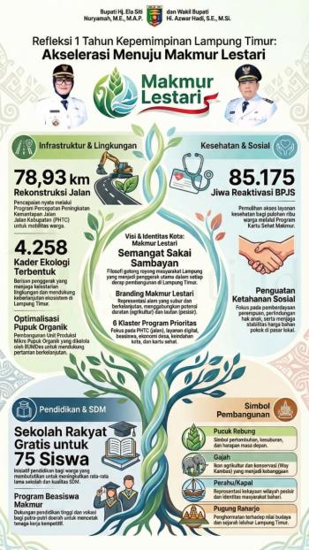 Sakai Sambayan Ela-Azwar: Setahun Menata Lampung Timur Makmur Lestari