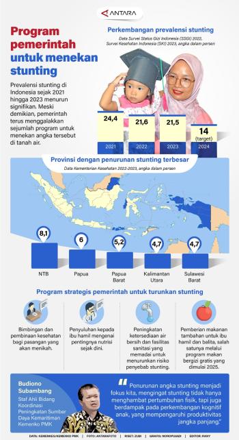 Prevalensi Stunting di Indonesia Sejak 2021 Hingga 2023 Menurun Signifikan  