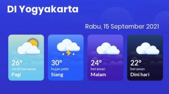 Prakiraan Cuaca DIY Hari Rabu15 September 2021: Kota Jogja Hujan Petir Siang Hari, Berawan Sore Hari