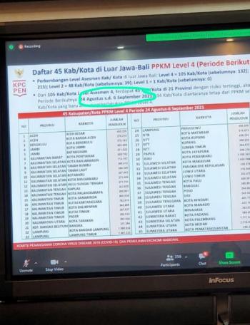 PPKM Level 4 Apakah Diperpanjang Lagi? Berikut Ulasannya